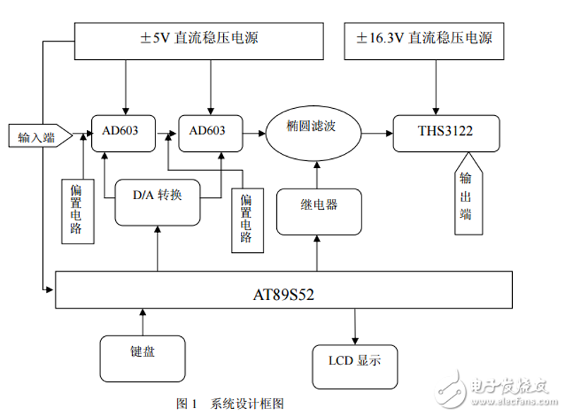 未来的科技蓝图：探索电子技术方案的新趋势