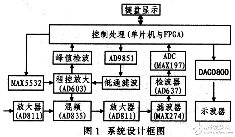深入浅出，解析电子元器件的前世今生